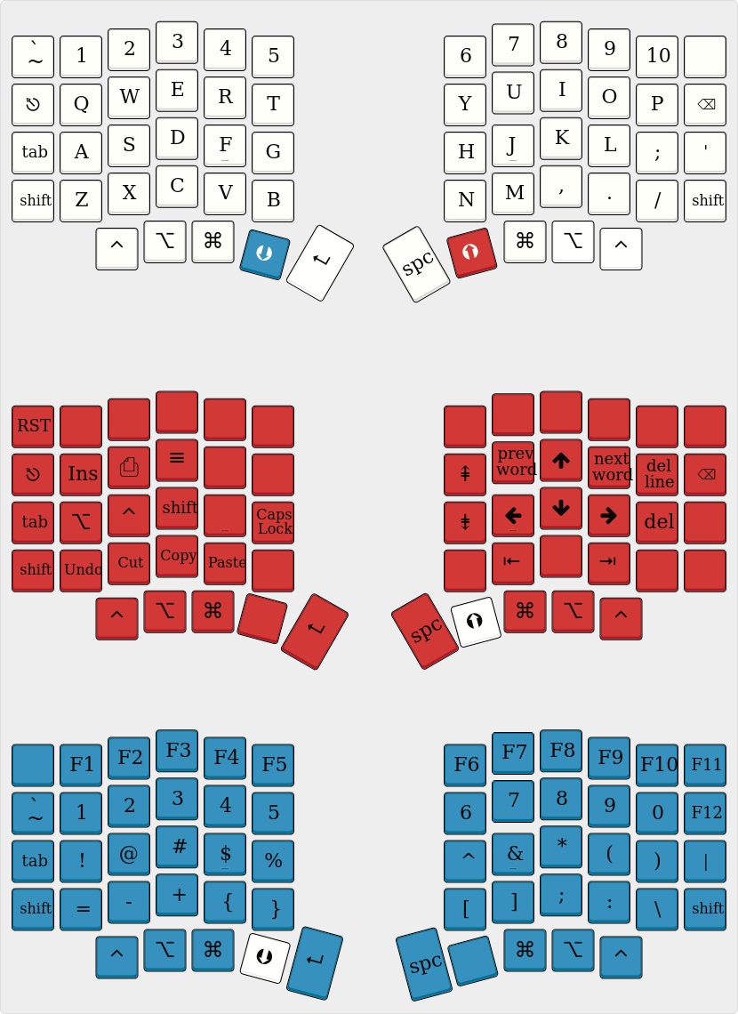 Default layout for SofleRGB Keyboard